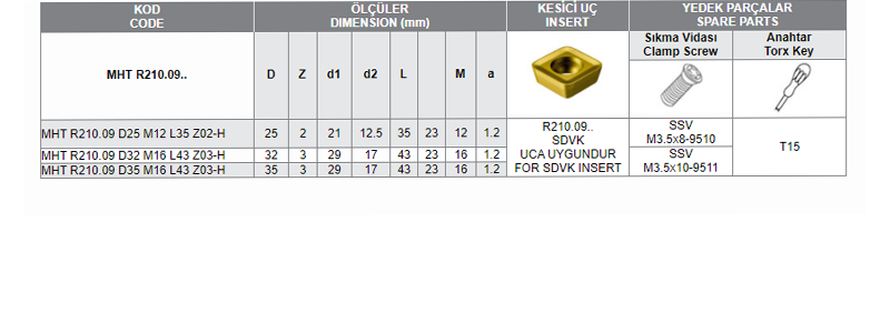 MHT R210.09 SDVK UCA UYGUN MODUL FREZELERİ